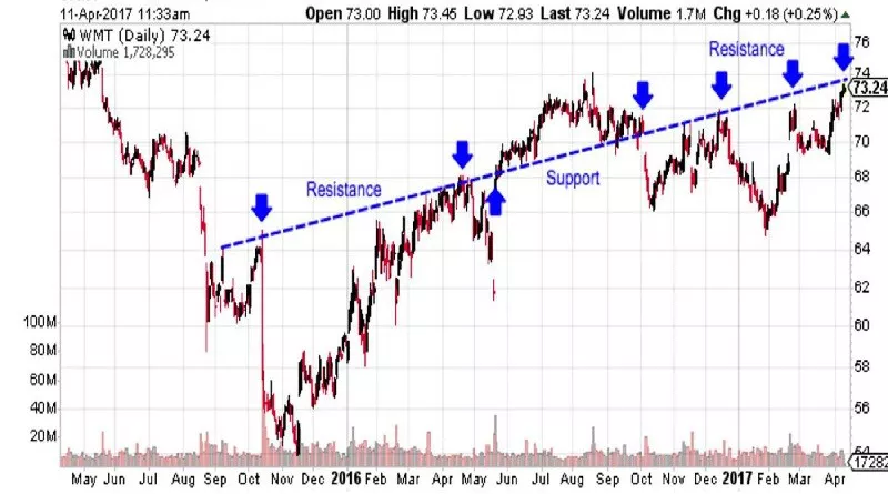 mixed-performance-seen-in-u-s-stock-market-as-trading-closes-dow